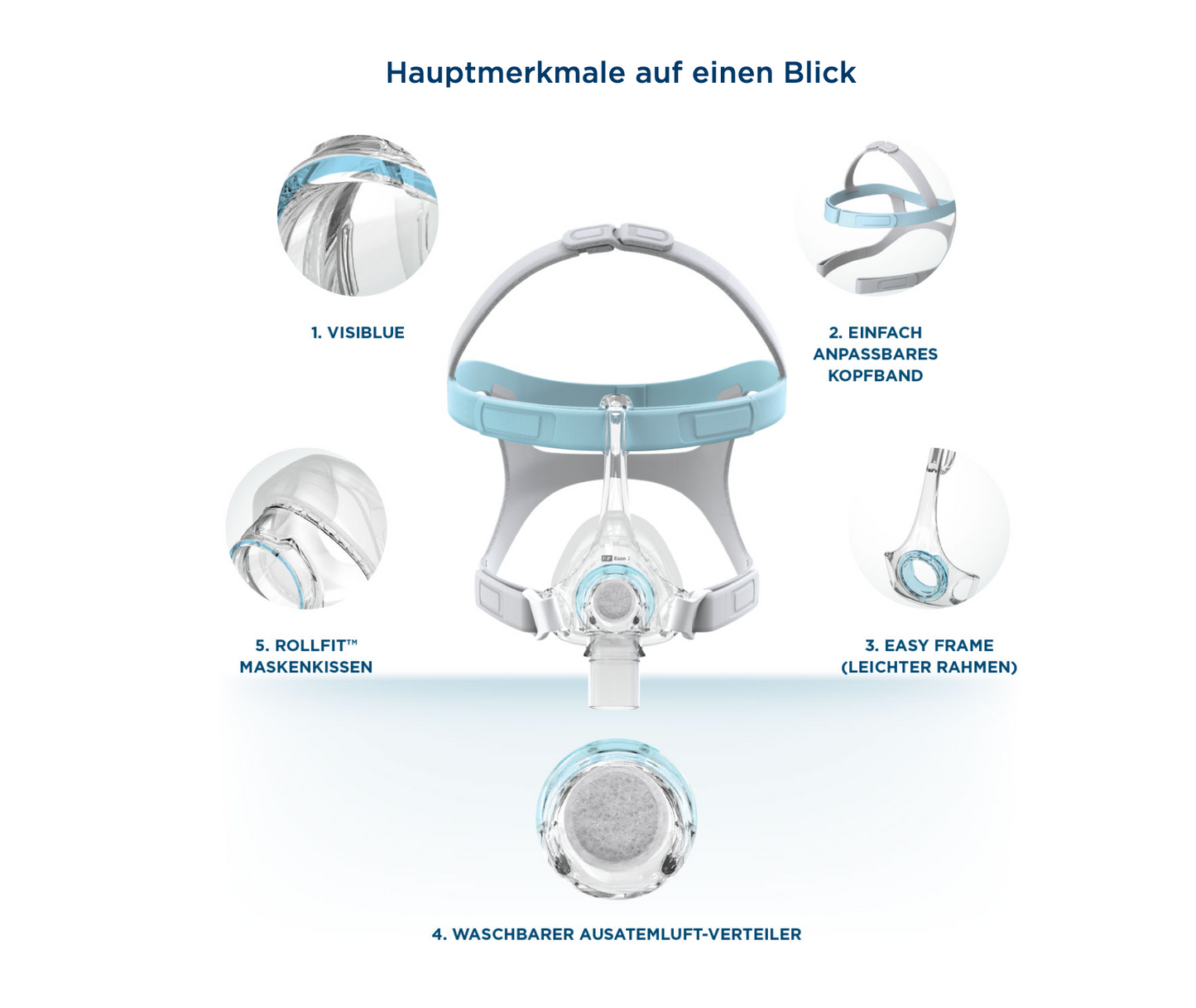 Fisher &amp; Paykel Eson™ 2 Nasal Mask incl. Replacement Pillow - PAP Sleep Therapy Mask