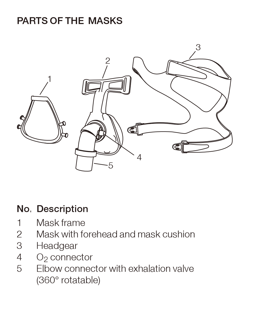 Hoffrichter Standard Nasal Mask - incl. headband and mask cushion, available in S, M or L 