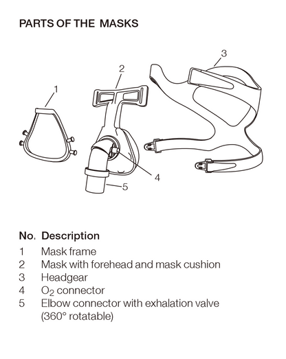 Hoffrichter Standard Nasenmaske - inkl. Kopfband und Maskenkissen , erhältlich in S, M oder L