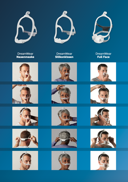 Philips CPAP DreamWear full face mask, with exhalation valve and headgear (Med Fram-Fitpack)